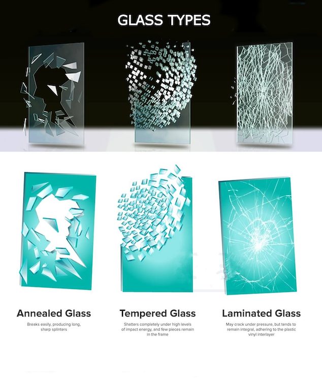Different Glass Types